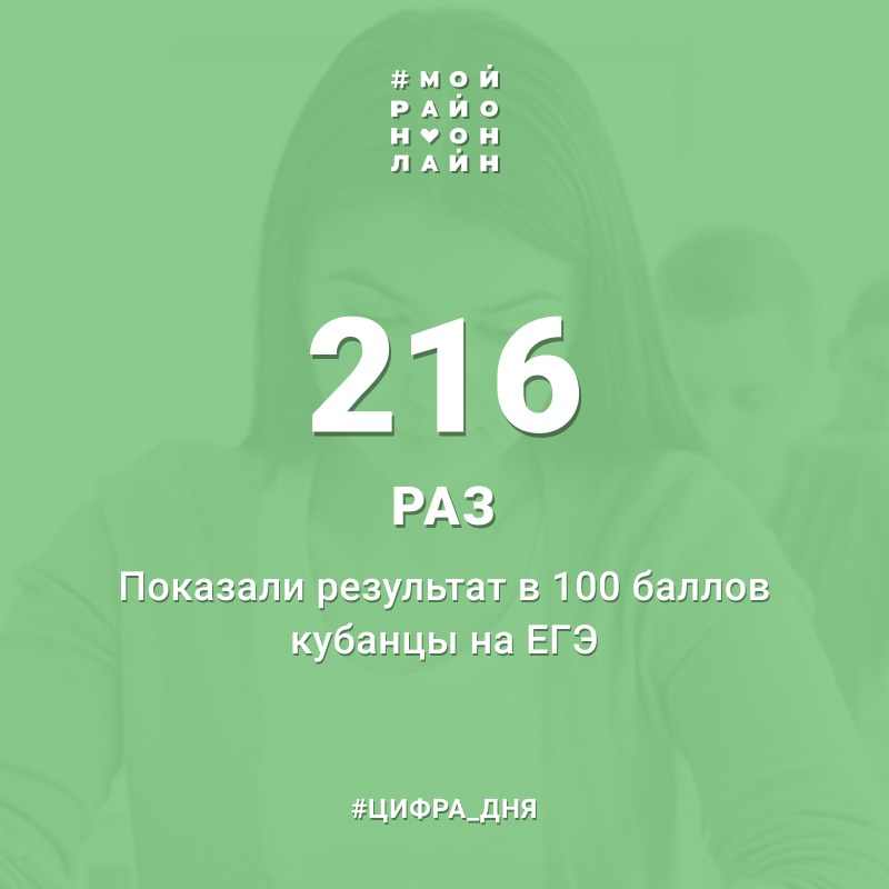 Егэ цифра 1. Цифра дня 16.13.2022.